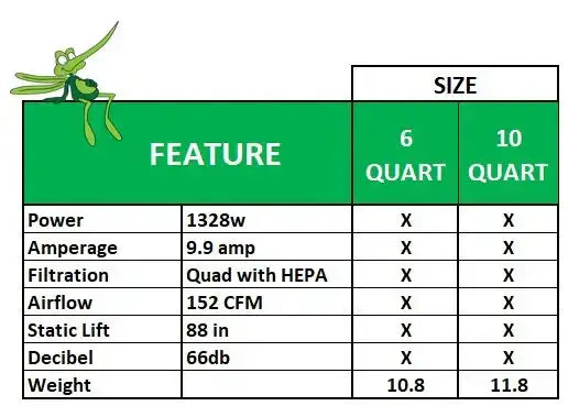 Mosquito Aviation-HEPA Backpack Vacuum MOSQUITO-USA - 10-1015